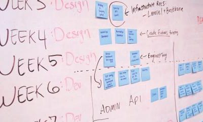 7 Important Questions to Ask a Custom Software Development Company