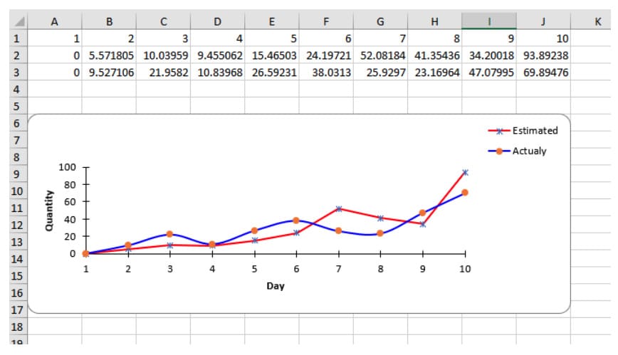 Berg Software - automated reporting - Java to Excel - Graphs line